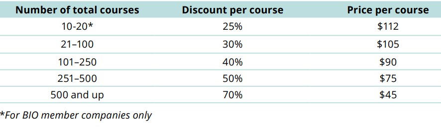 bulk_course_prices